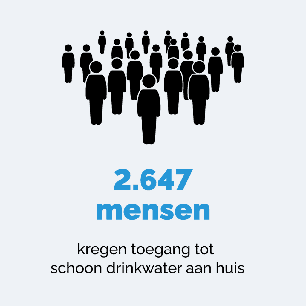 icoon-van-groep-mensen-met-tekst-2647-mensen-kregen-toegang-tot-schoon-drinkwater